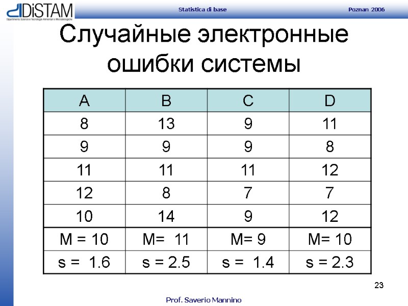 23 Случайные электронные ошибки системы